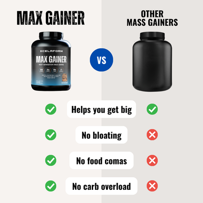 MAX GAINER