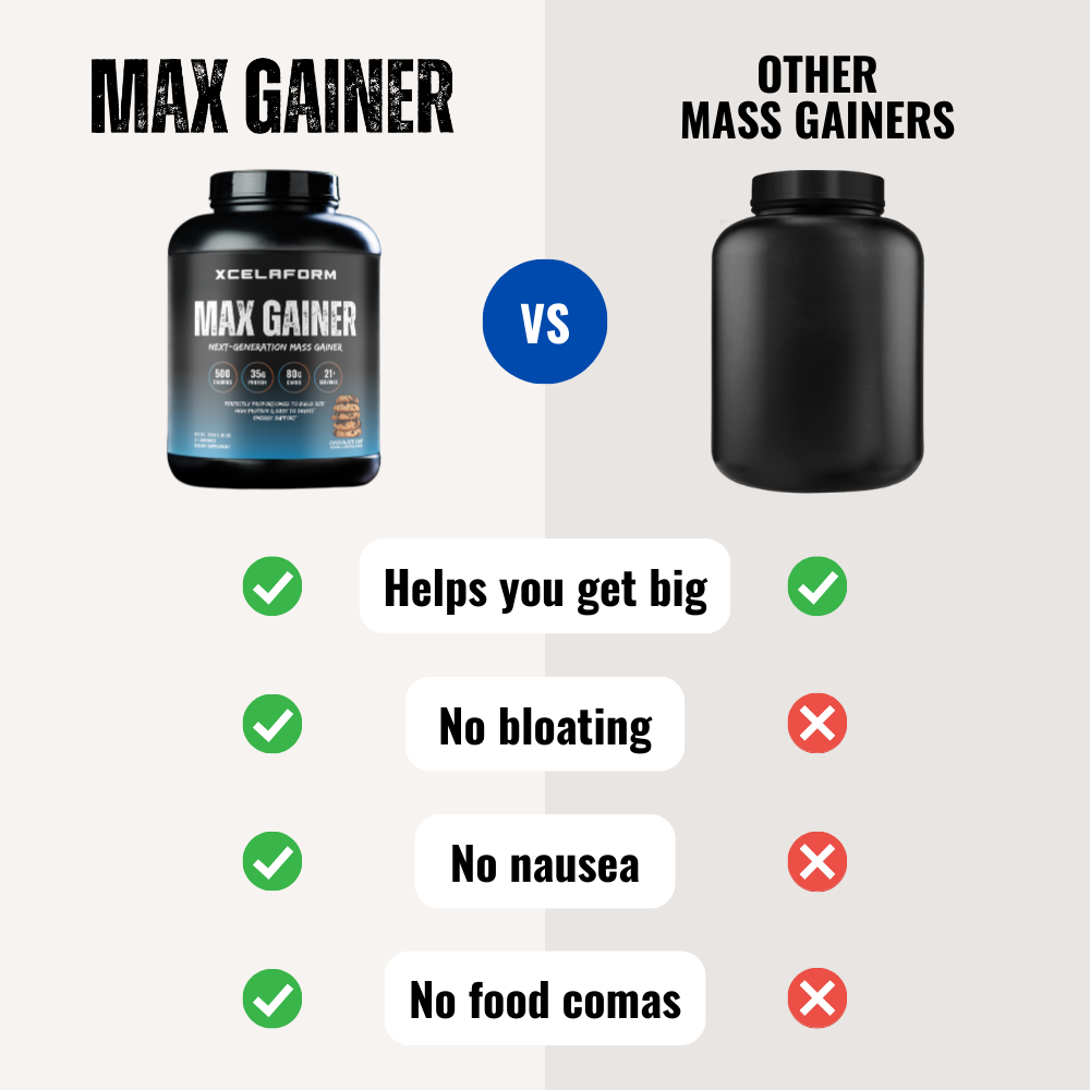 MAX GAINER