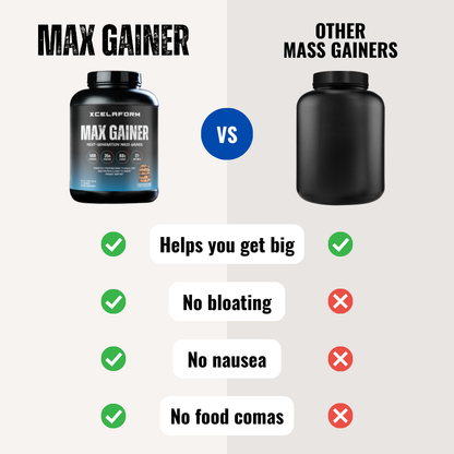MAX GAINER