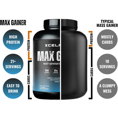 MAX GAINER