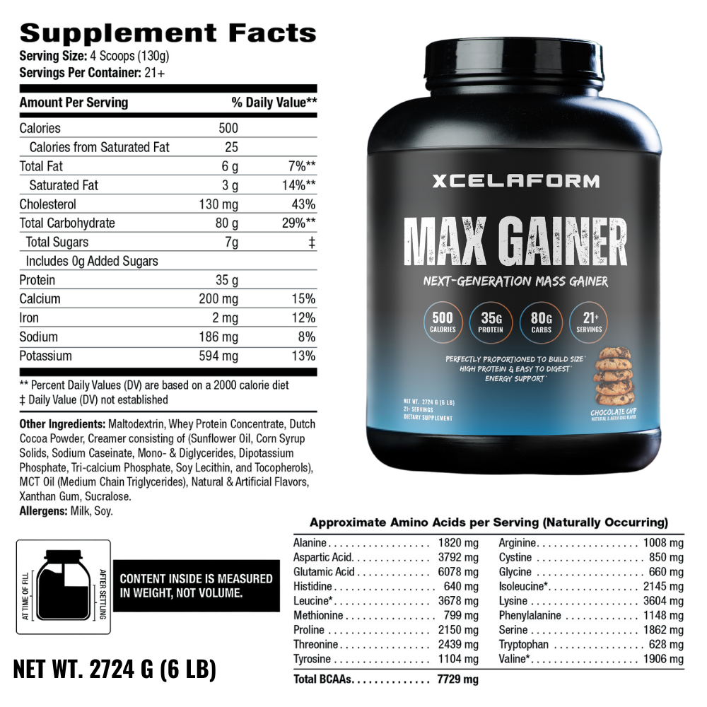 MAX GAINER